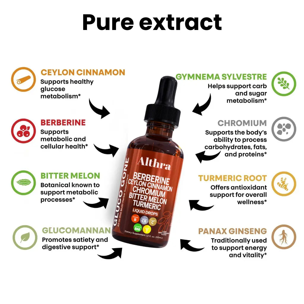 Gluco Balance Drops